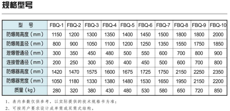 FBQ型水封式防爆器1.png